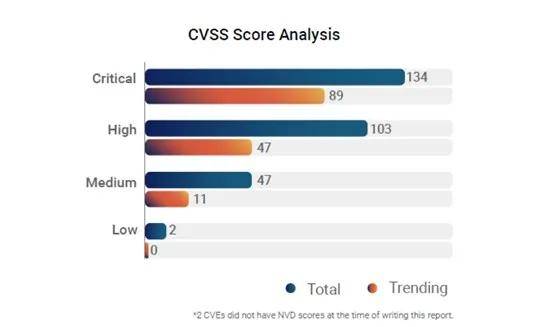 武器化勒索軟件 企業(yè)網(wǎng)絡(luò)安全的新挑戰(zhàn)與應(yīng)對(duì)策略