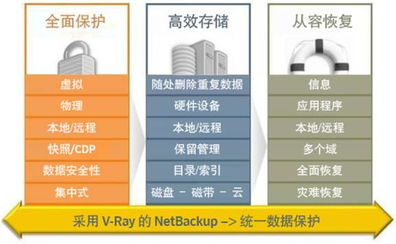 興迪資訊與賽門鐵克強(qiáng)強(qiáng)聯(lián)合，共筑企業(yè)數(shù)據(jù)“避風(fēng)港”